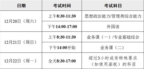 图3 考研时间安排.png